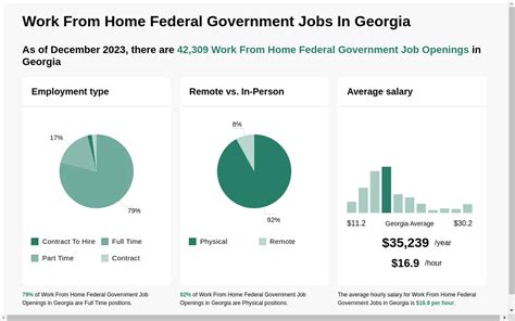 government jobs working from home|federal government employment at home.